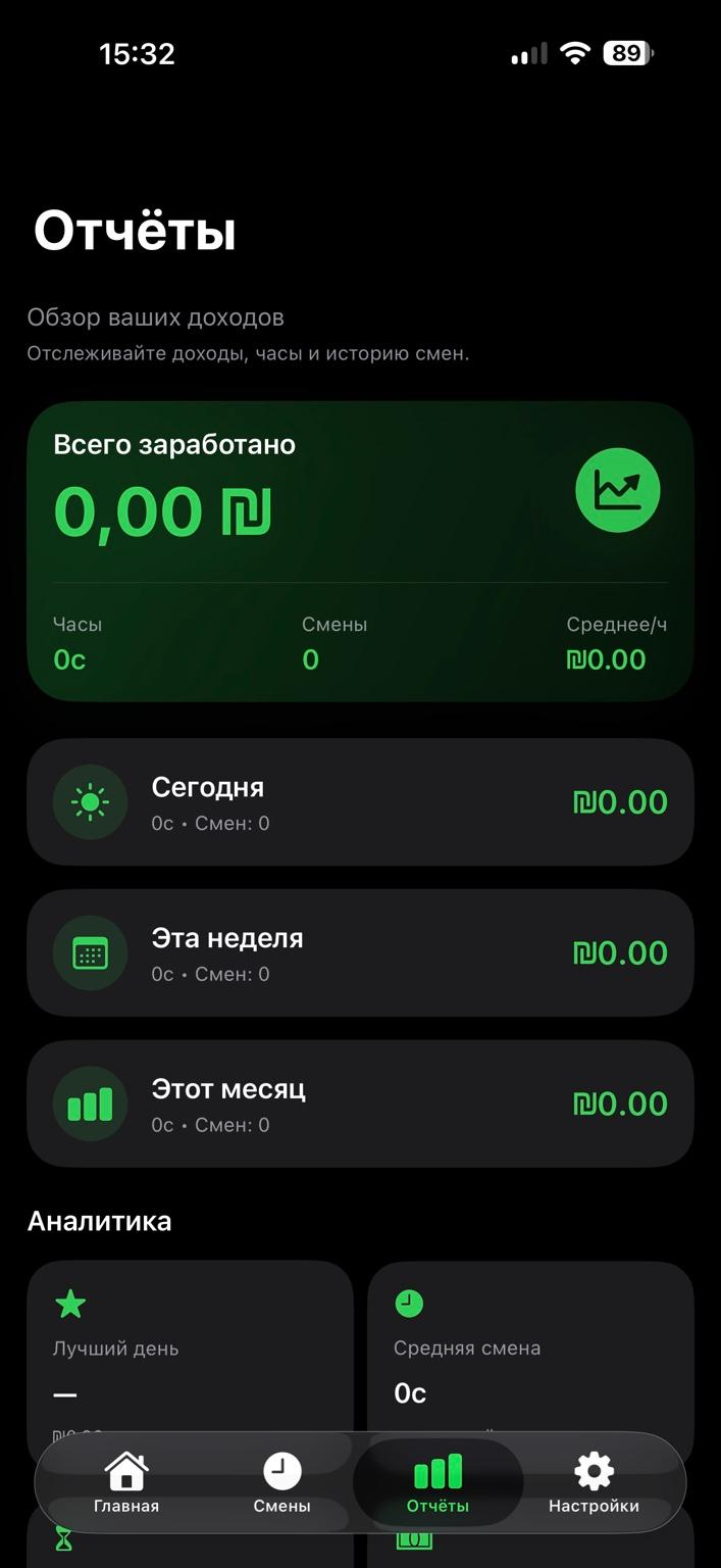 Shiftly reports screen